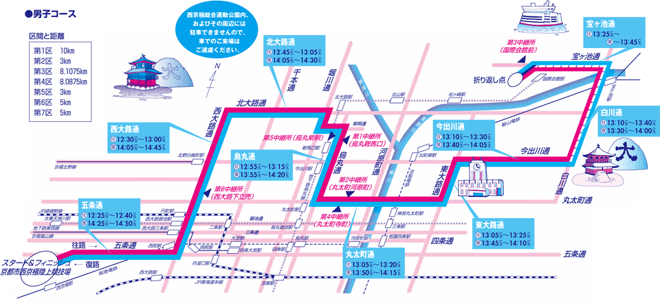 駅伝